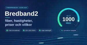 Grafik i mörkblått med texten "Bredband2 – fiber, hastigheter, priser och villkor", en hastighetsmätare som visar upp till 1000 Mbit/s och lysande fiberkablar längs nederkanten.
