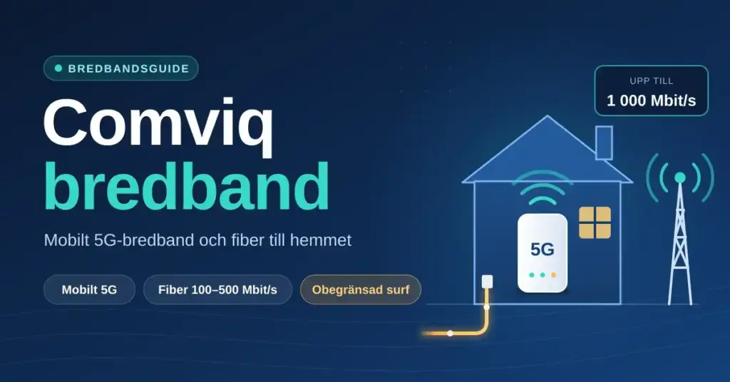 Illustration med rubriken ”Comviq bredband” bredvid ett hus med en 5G-router, en inkommande fiberkabel och en mobilmast, samt faktarutor om mobilt 5G, fiber 100–500 Mbit/s, obegränsad surf och hastigheter upp till 1 000 Mbit/s.