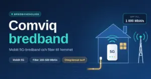 Illustration med rubriken ”Comviq bredband” bredvid ett hus med en 5G-router, en inkommande fiberkabel och en mobilmast, samt faktarutor om mobilt 5G, fiber 100–500 Mbit/s, obegränsad surf och hastigheter upp till 1 000 Mbit/s.
