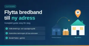 Illustration som visar flytten av bredband från en gammal till en ny adress, med en flyttkartong med router, en kartnål med wifi-symbol ovanför det nya huset och tre steg: kolla bindnings- och uppsägningstid, kontrollera täckningen och beställ flytten i god tid.