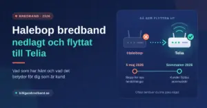 Grafik som visar hur Halebops fasta bredband har lagts ned och flyttats till Telia, med en router som stängs och en ny som aktiveras samt en tidslinje från stoppet för nya beställningar den 5 maj 2026 till den automatiska flytten av kunder sommaren 2026.