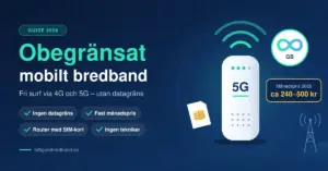 Illustration av en vit 5G-router med SIM-kort, signalvågor och en symbol för obegränsad data, bredvid rubriken ”Obegränsat mobilt bredband” och ett ungefärligt månadspris på 240–500 kr för 2026.