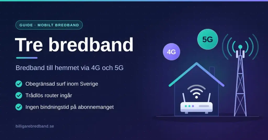 Illustration av ett hus med en trådlös router och en mobilmast med 4G- och 5G-symboler bredvid rubriken "Tre bredband" och punkter om obegränsad surf, router som ingår och ingen bindningstid.