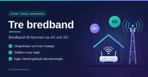 Illustration av ett hus med en trådlös router och en mobilmast med 4G- och 5G-symboler bredvid rubriken "Tre bredband" och punkter om obegränsad surf, router som ingår och ingen bindningstid.