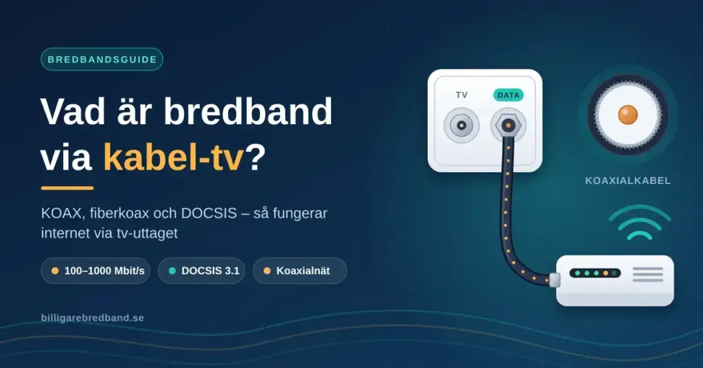 Illustration av ett tv-uttag där en koaxialkabel är ansluten till DATA-uttaget och leder till ett kabelmodem med wifi, bredvid ett tvärsnitt av en koaxialkabel och rubriken ”Vad är bredband via kabel-tv?”.