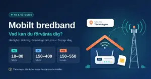 Illustration av ett hus med en 5G-router och ett SIM-kort bredvid en mobilmast, med rubriken ”Mobilt bredband – Vad kan du förvänta dig?” och typiska hastigheter för 4G (10–80 Mbit/s) och 5G (150–400 Mbit/s) samt ett pris på 150–550 kr/mån.