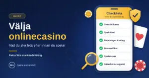 Illustration med rubriken "Välja onlinecasino" bredvid en mobiltelefon som visar en checklista med svensk licens, spelutbud, betalningar och uttag, bonusvillkor, spelansvar samt säkerhet och support.